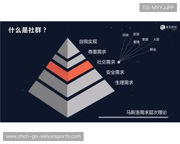 战队合作社群运营增强用户活跃度，积累战队活跃度提升战队等级