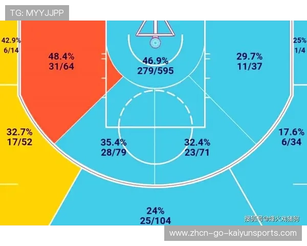职业选手如何适应新赛季版本